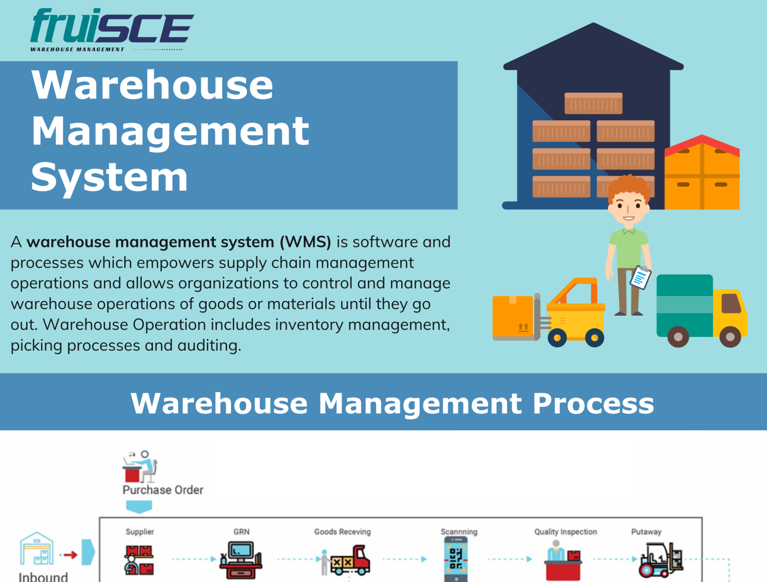 Dribbble - Warehouse Management System Process.png by Data Labs India