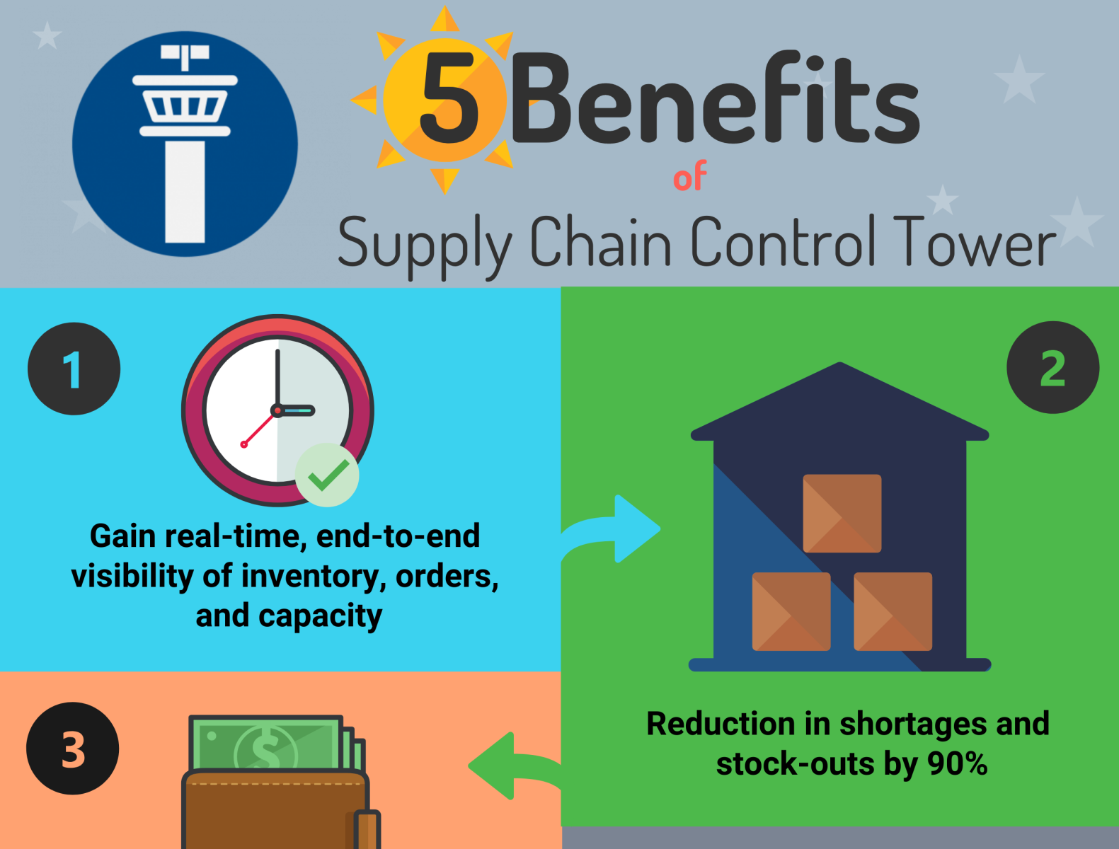 sap-ibp-13-supply-chain-control-tower