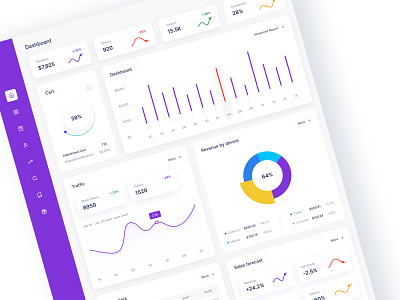 eCommerce SaaS Dashboard Design dashboard design ecommerce saas ui ui design ui design template ui kit ui ux wireframe