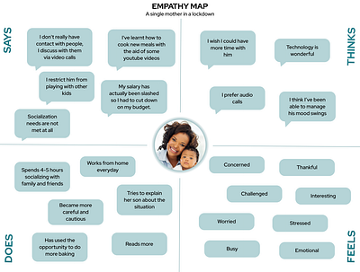 Empathy map blue design designthinking empathize empathy empathy map figma green lockdown single mother user experience ux ui uxresearch