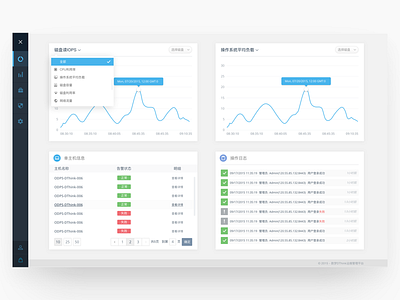 Data Dashboard 1