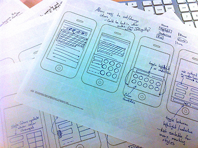 Wireframing drawing process ux wireframe