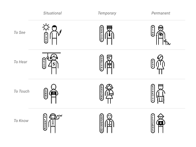 Inclusive Design Persona Spectrum Showcase design inclusive