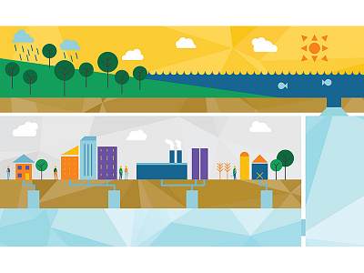 Water Risk Monetizer design diagram ecolab illustration infographic water water risk monetizer