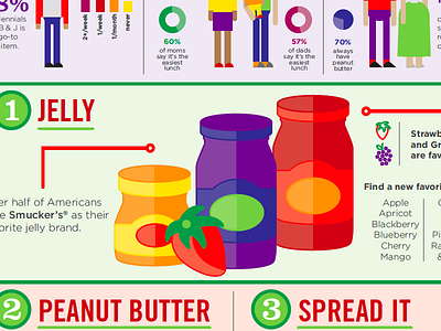 Jelly jelly design illustration infographic jelly pbj peanutbutter