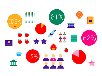 Education charts design education graphs icons illustration infographic special education