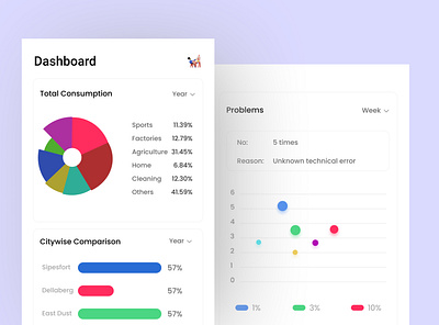 Analytical Chart Dashboard Ui Design adobe xd app app design dashboard app dashboard ui design figma figmadesign ui ui ux ui design uiux