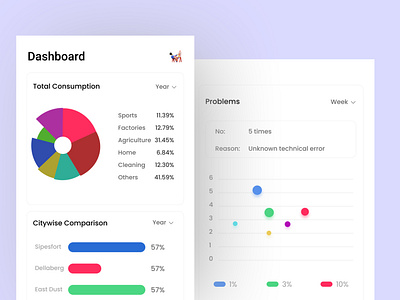 Analytical Chart Dashboard Ui Design