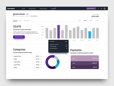 Analytics graph dashboard ui design dashboard ui design figma figmadesign ui ui ux ui design uiux web design webdesign website website design