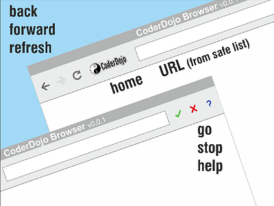 Coderdojo Browser Mockup1 browser buttons simple stripped