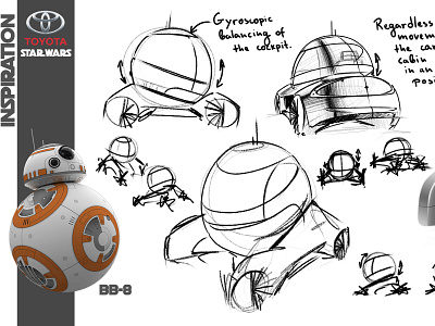 Urban vehicle, inspired by BB8-Sketches automotive automotive design car car design design exterior design future futuristic sustainability toyota transportation transportation design ui ux