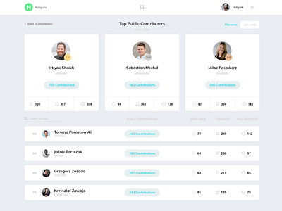 Ranking Dashboard UI Design