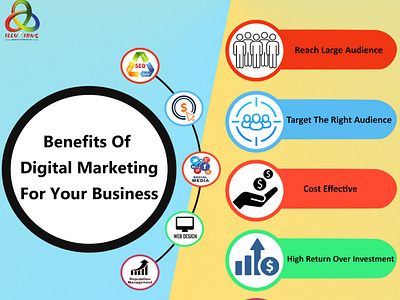 benefitsofdigital marketing for your business best digital marketing agency digital marketing services ppc seo smo top seo services