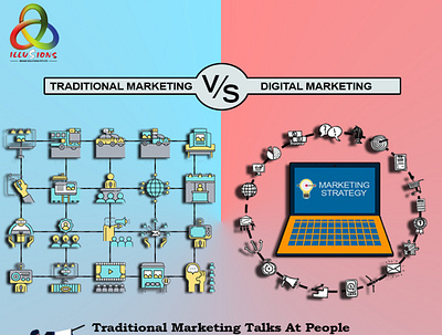 marketing strategy best digital marketing agency digital marketing online marketing