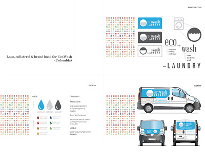 Ecowash Branding 1/2 brand guide brand manual branding collateral color palette logo pattern wrap