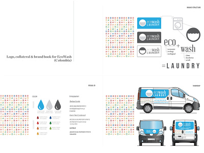 Ecowash Branding 1/2