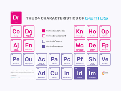 Branded Periodic Table biotechnology brand colors branding color coding color coding genius illustrator office branding periodic table poster