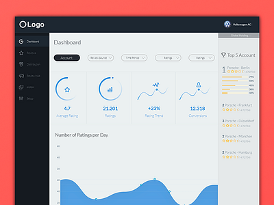 No-Logo Dashboard