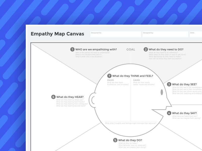 Empathy map printable