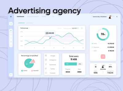 Advertising agency Dashboard advertising agency branding dashboard design ui ux vector web design webdesign