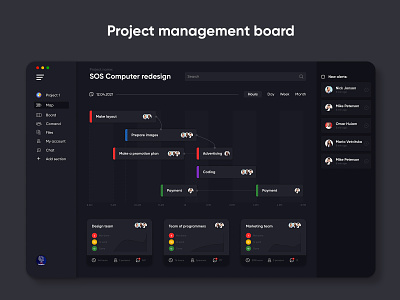 dashboard dashboard design dashboard ui mobile ui ux webdesign