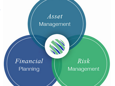 Financial Concept Graphic