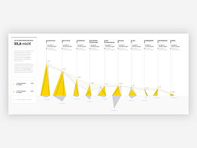 Ernst & Young ft. SIAE cash creativity industries infographic yellow