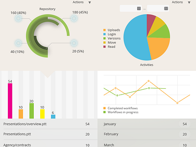 Reporting & Analytics analytics bars chart dashboard data flat graph pie reporting stats ui user interface