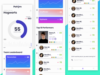 Performance Dashboard chart charts concept dashboard dashboard design dashboard ui design gamification gamify graphic design product product design ui elements ui ux design uidesign