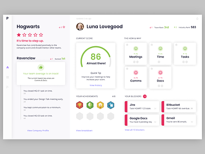Dashboard v2 branding chart charts concept dailyui dashboad dashboard dashboard design dashboard ui design gamification gamify graphic design product product design ui ui elements ui ux design uidesign uikit