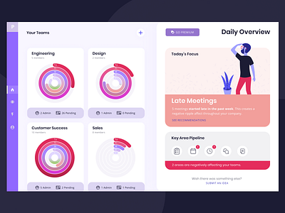 Admin Dashboard v2