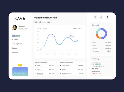 Income & Expense Dashboard Tracker analytics brand identity dashboard expense tracker ui ui design user experience ux visual design