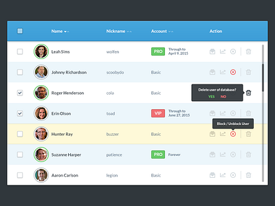 User Management management table users