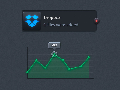 Step by step :) dropbox graph notification tooltip