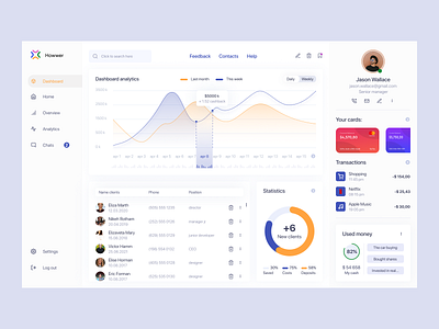 howwer dashboard page app branding design ui ux