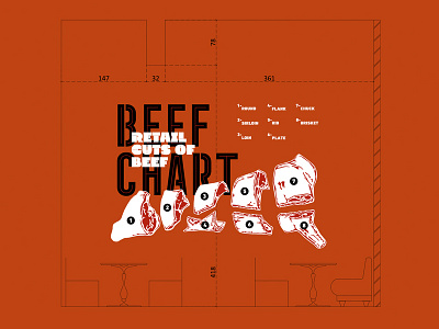 Steak House Beef Chart Stencil