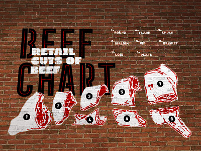 Steak House Beef Chart Stencil beef chart cuts house meat paint parts spray steak stencil typography wall