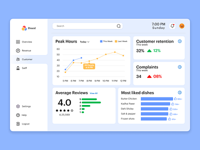 Dashboard for restaurants Part 1