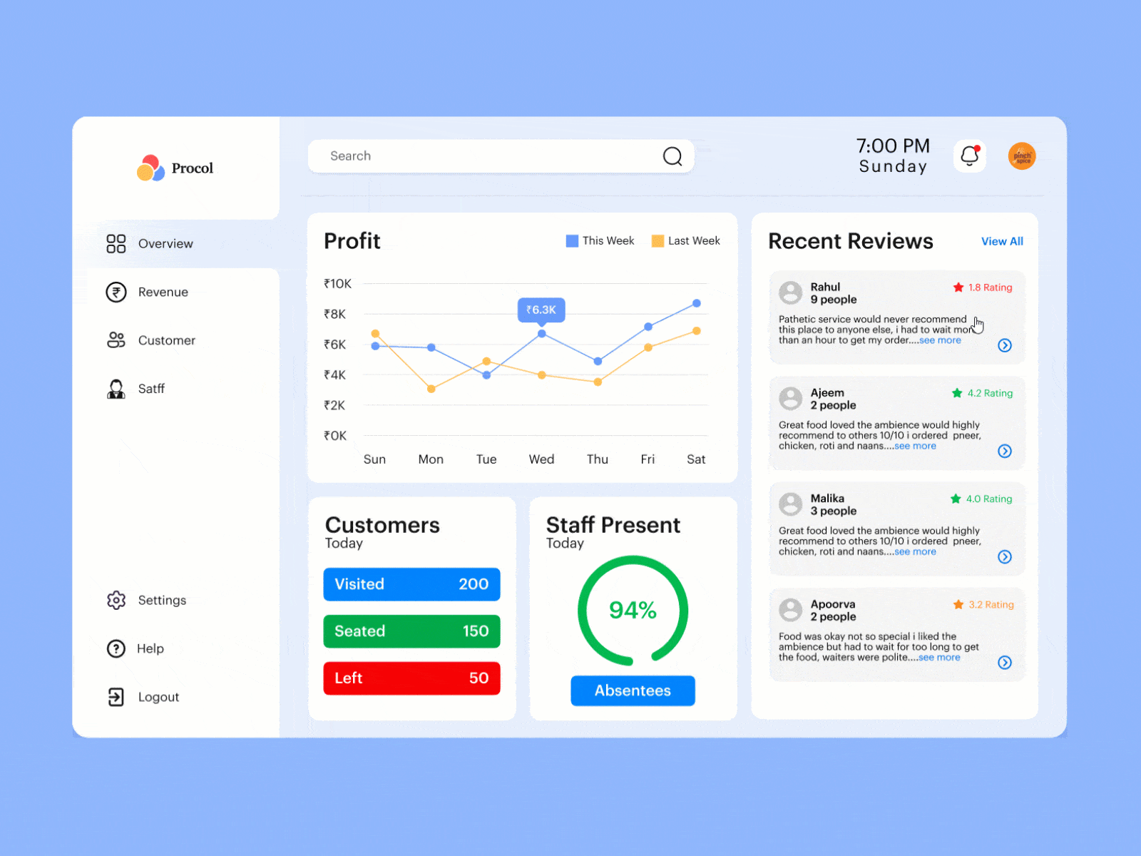 Dashboard for restaurant managers