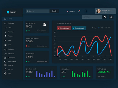 Dark theme Dashboard UX/UI design branding graphic design landing page landing page design ui ui ux design ux uxdesign website design