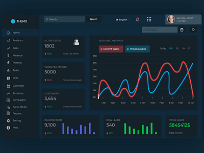 Dark theme Dashboard UX/UI design