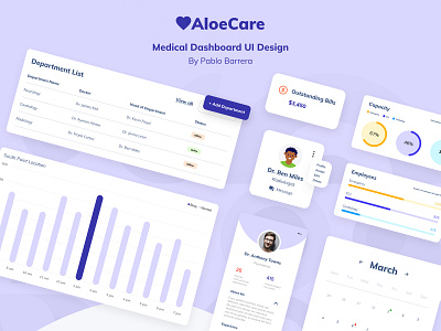 AloeCare Medical Dashboard UI Design 🌸 dashboard design dashboard interface dashboard ui ui ui design uiux user experience user inteface user interface design