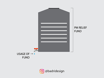 Usage of PM Relief Fund advertising branding branding design creative design design graphicdesign illustration marketing photoshop