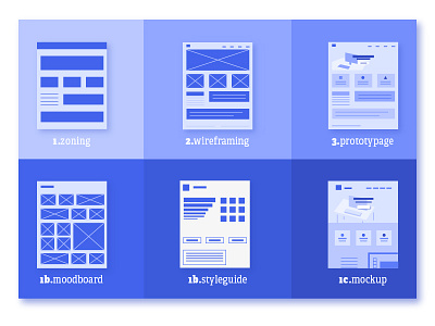 User centered design process scheme