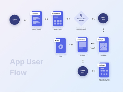 App User Flow clean design modern ui user flow ux