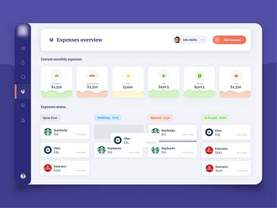 Dashboard for employee expenses