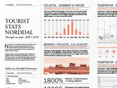 Population Infographics icon icons illustration infographics