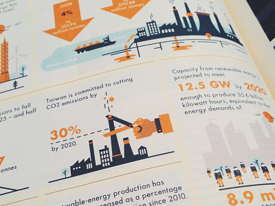 Monocle X Taiwan energy illustration magazine monocle renewable