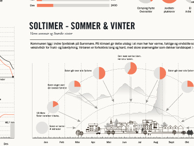 Tourist Infographics illustration infographics print