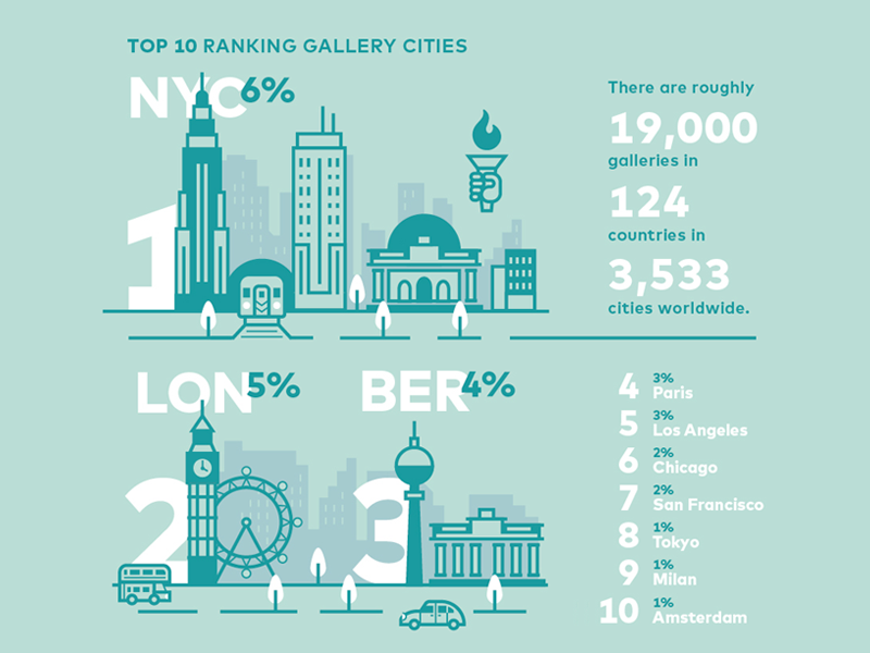 The global art gallery report